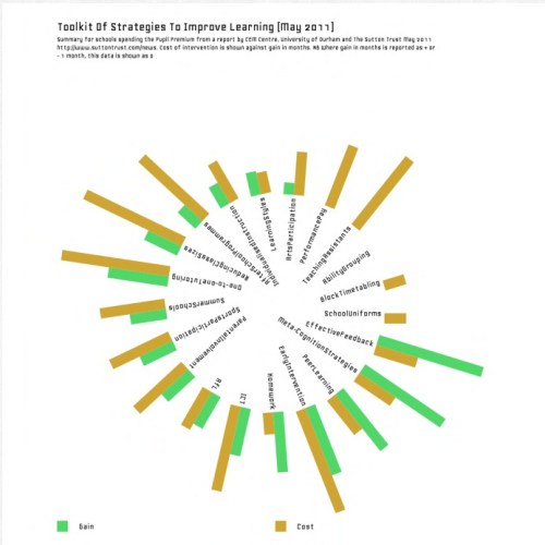 Strategies_to_improve_learning_pupil_premium_report_may_2011