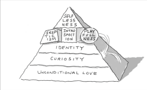 'Compentencies' that really matter for the future?